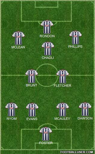 West Bromwich Albion 4-3-3 football formation