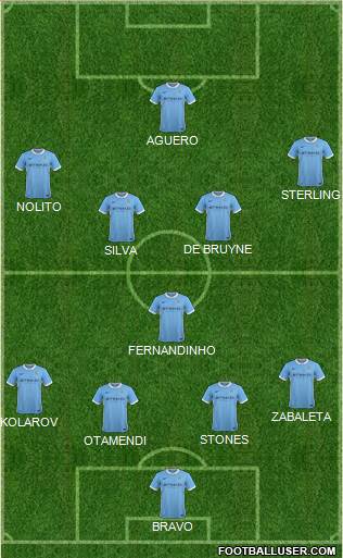 Manchester City Formation 2016