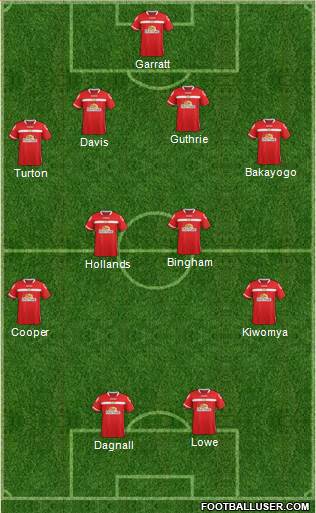 Crewe Alexandra Formation 2016
