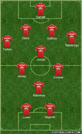 Crewe Alexandra Formation 2016