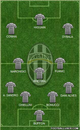 Juventus Formation 2016