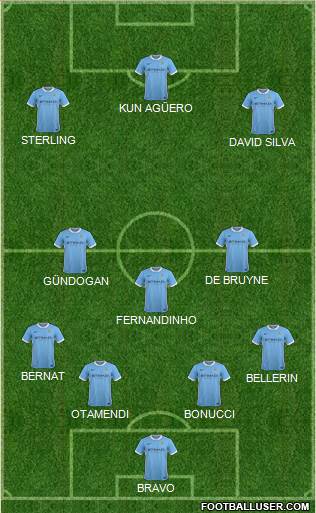 Manchester City Formation 2016