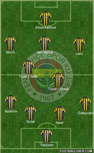 Fenerbahçe SK Formation 2016