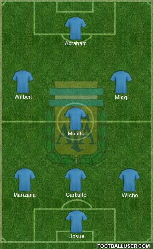 Argentina Formation 2016