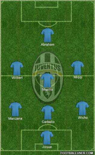 Juventus Formation 2016