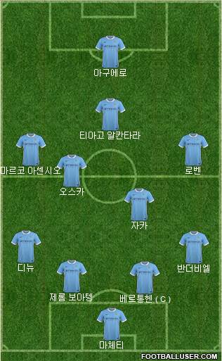 Manchester City Formation 2016