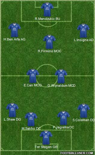 Everton Formation 2016