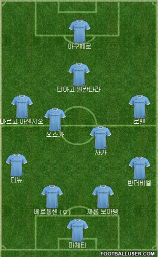 Manchester City Formation 2016