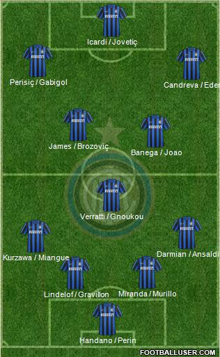 F.C. Internazionale Formation 2016