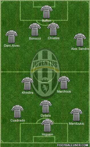 Juventus Formation 2016