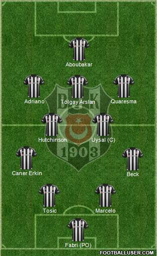 Besiktas JK Formation 2016