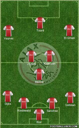 AFC Ajax Formation 2016