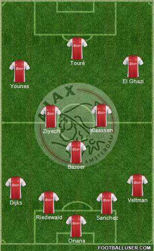 AFC Ajax Formation 2016