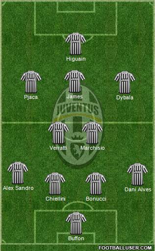 Juventus Formation 2016