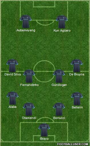 Manchester City Formation 2016