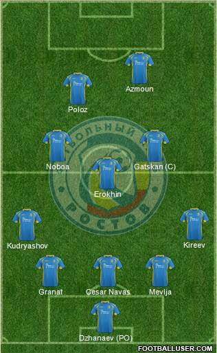 FC Rostov Formation 2016