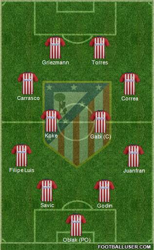 C. Atlético Madrid S.A.D. Formation 2016
