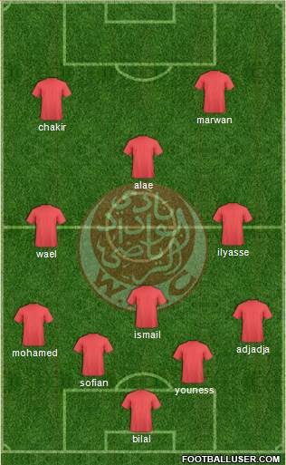 Wydad Athletic Club football formation