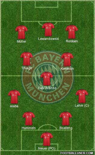 FC Bayern München Formation 2016