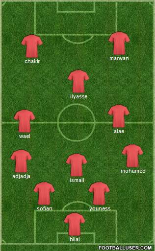 Manchester City Formation 2016