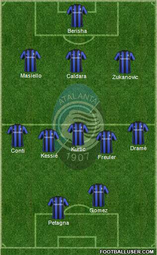 Atalanta Formation 2016