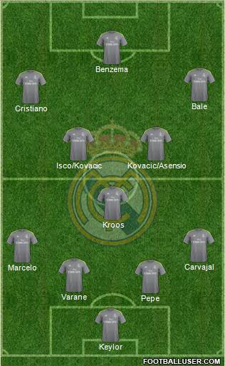 Real Madrid C.F. Formation 2016