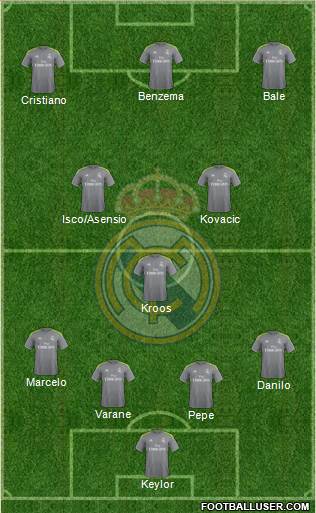 Real Madrid C.F. Formation 2016