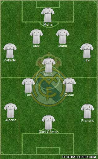 Real Madrid C.F. Formation 2016