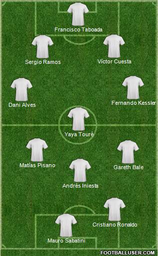 Dream Team Formation 2016