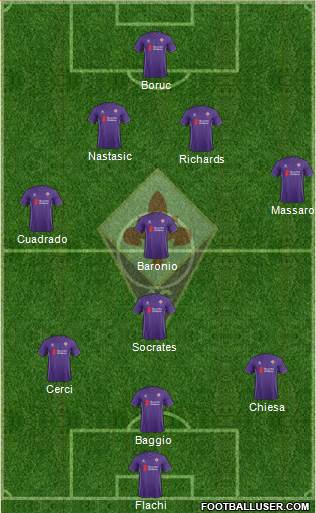 Fiorentina Formation 2016