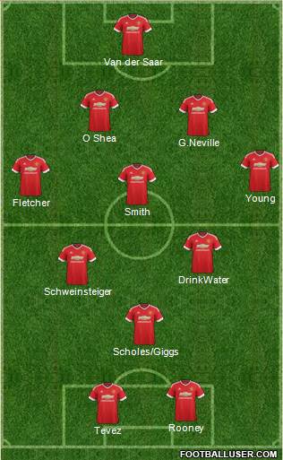 Manchester United Formation 2016