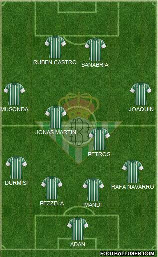 Real Betis B., S.A.D. Formation 2016