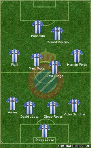 R.C.D. Espanyol de Barcelona S.A.D. Formation 2016