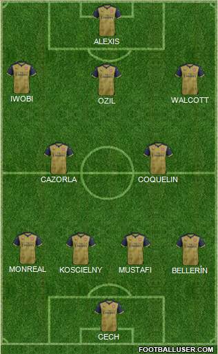 Arsenal Formation 2016