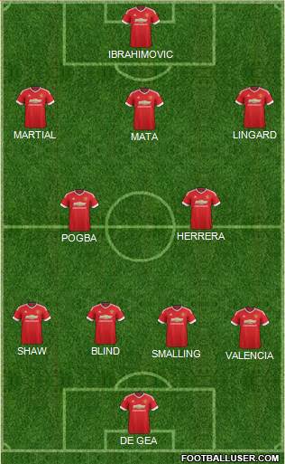 Manchester United Formation 2016