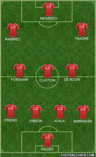 Middlesbrough Formation 2016