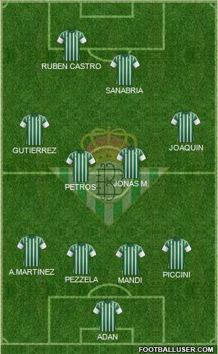 Real Betis B., S.A.D. Formation 2016