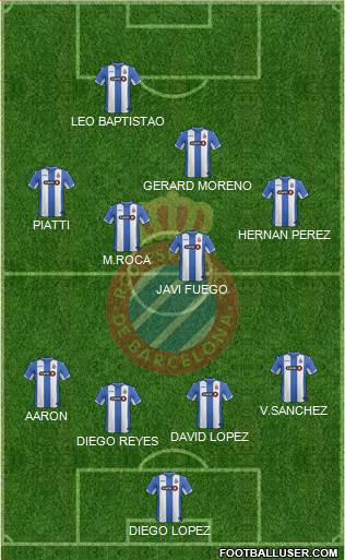 R.C.D. Espanyol de Barcelona S.A.D. Formation 2016