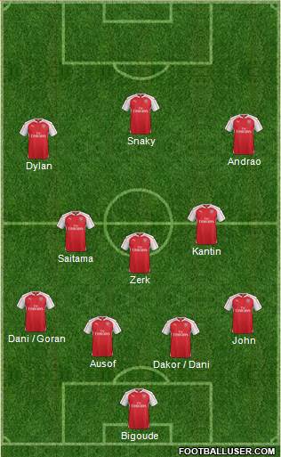 Arsenal Formation 2016