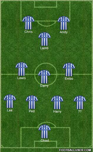 Sheffield Wednesday Formation 2016