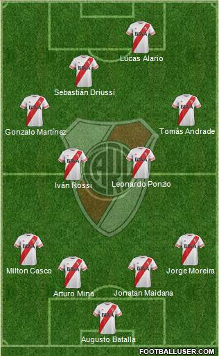 River Plate Formation 2016