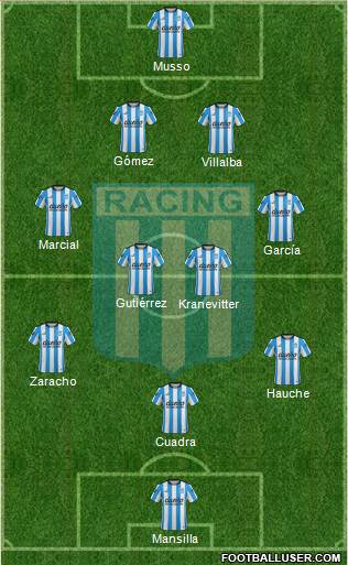 Racing Club Formation 2016