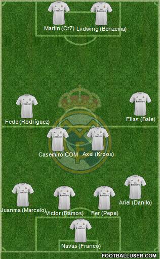 Real Madrid C.F. Formation 2016