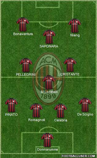 A.C. Milan Formation 2016