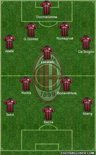 A.C. Milan Formation 2016