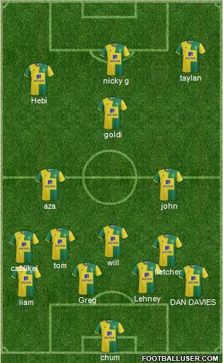 Norwich City Formation 2016