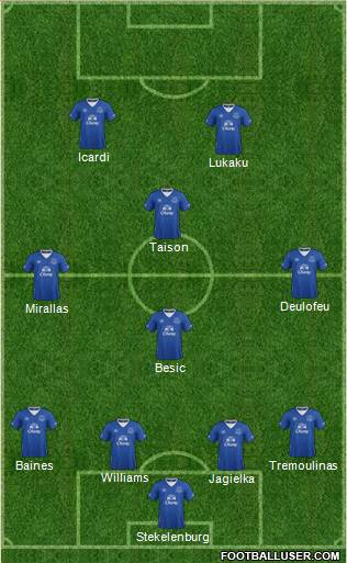 Everton Formation 2016