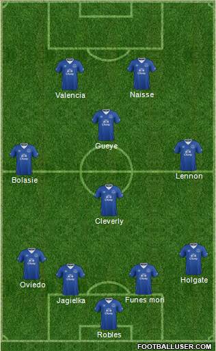 Everton Formation 2016