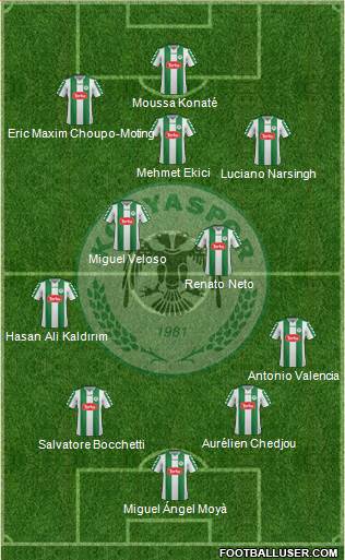 Konyaspor Formation 2016