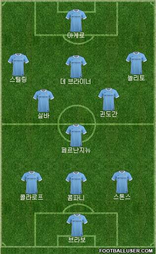 Manchester City Formation 2016